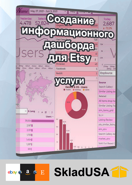 Google Analytics для Etsy. Услуга создания информационного дашборда для Etsy-магазина, на базе данных от Google Analytics